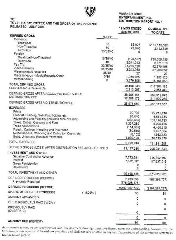 The Business of Screenwriting: Net profits