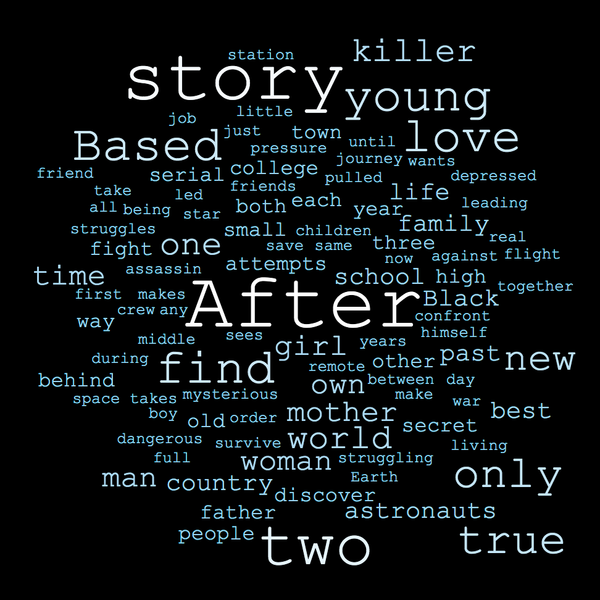 2020 Black List Word Cloud Logline Challenge: Winners!