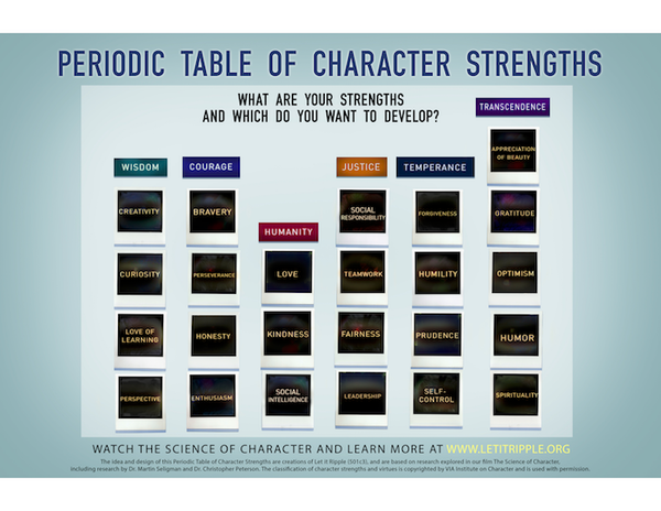 “For a writer, every day is character day”