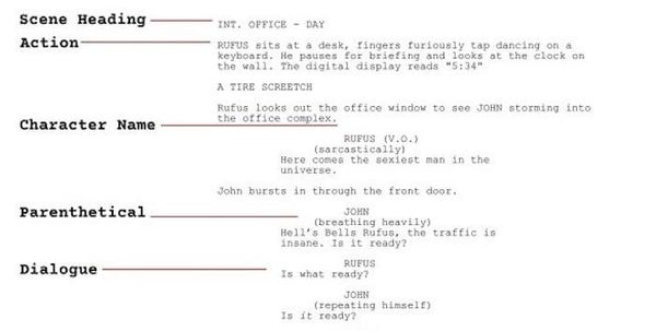 Difference Between Scene Heading and Shot