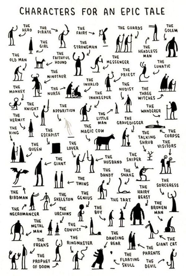 Character Types