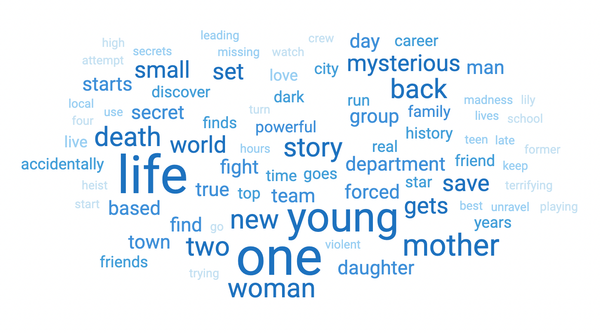 2022 Black List Word Cloud Logline Challenge: Winners!