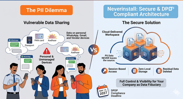 What Happens to Your Data When a Contractor Leaves?