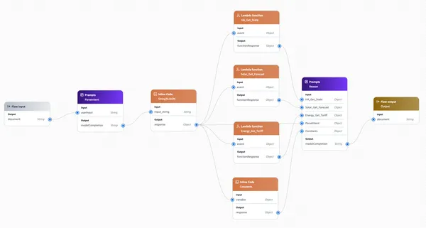 Agentic AI Energy Assistant on AWS - Part 1