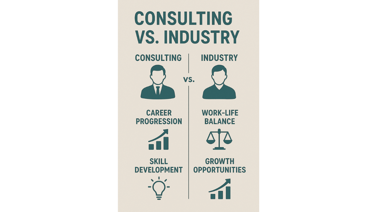 World of Consulting v/s Corporate