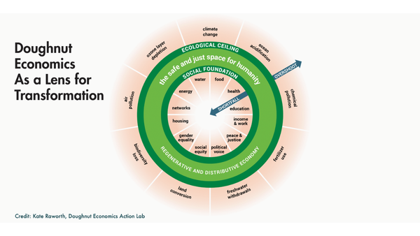 Is our Economic Perspective right?