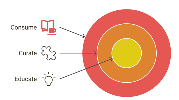 Turning my goals into a framework
