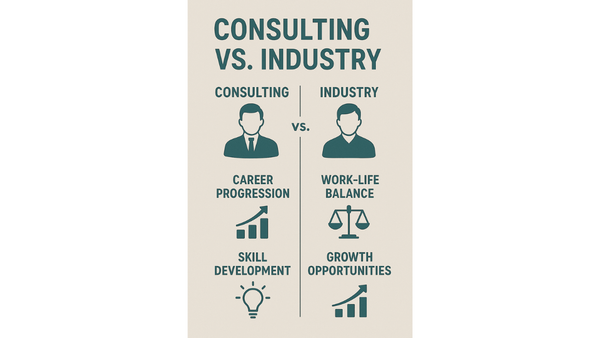 World of Consulting v/s Corporate
