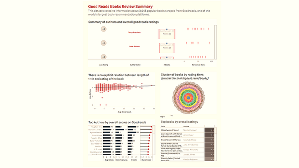 Good Reads Books Analysis