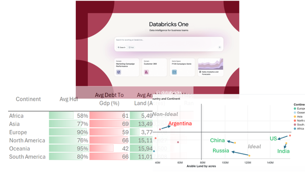 Databricks AI/BI Genie - how good of a Genie it is?