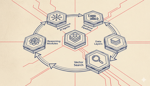 Progress Agentic RAG: The Future of AI-Powered Digital Experiences