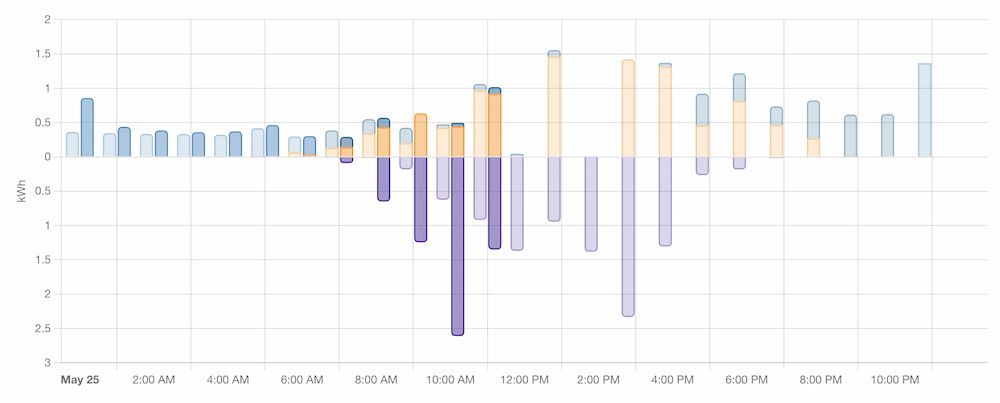 Screenshot of the energy comparison cart