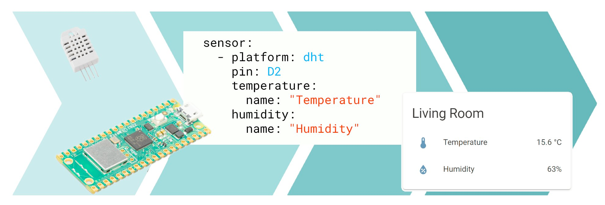 Photo of a Raspberry Pi Pico W, a DHT22 temperature sensor, ESPHome YAML config and a Home Assistant entities card.