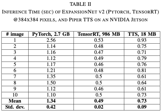 A table from their academic paper showing the time it takes for each step of the process, including Piper for Text-to-Speech.