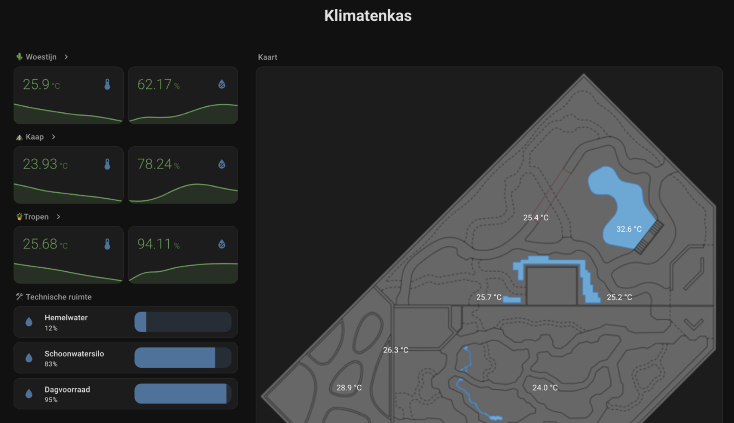 A screenshot of Home Assistant dashboard showing how much rainwater is in the garden’s collection tanks