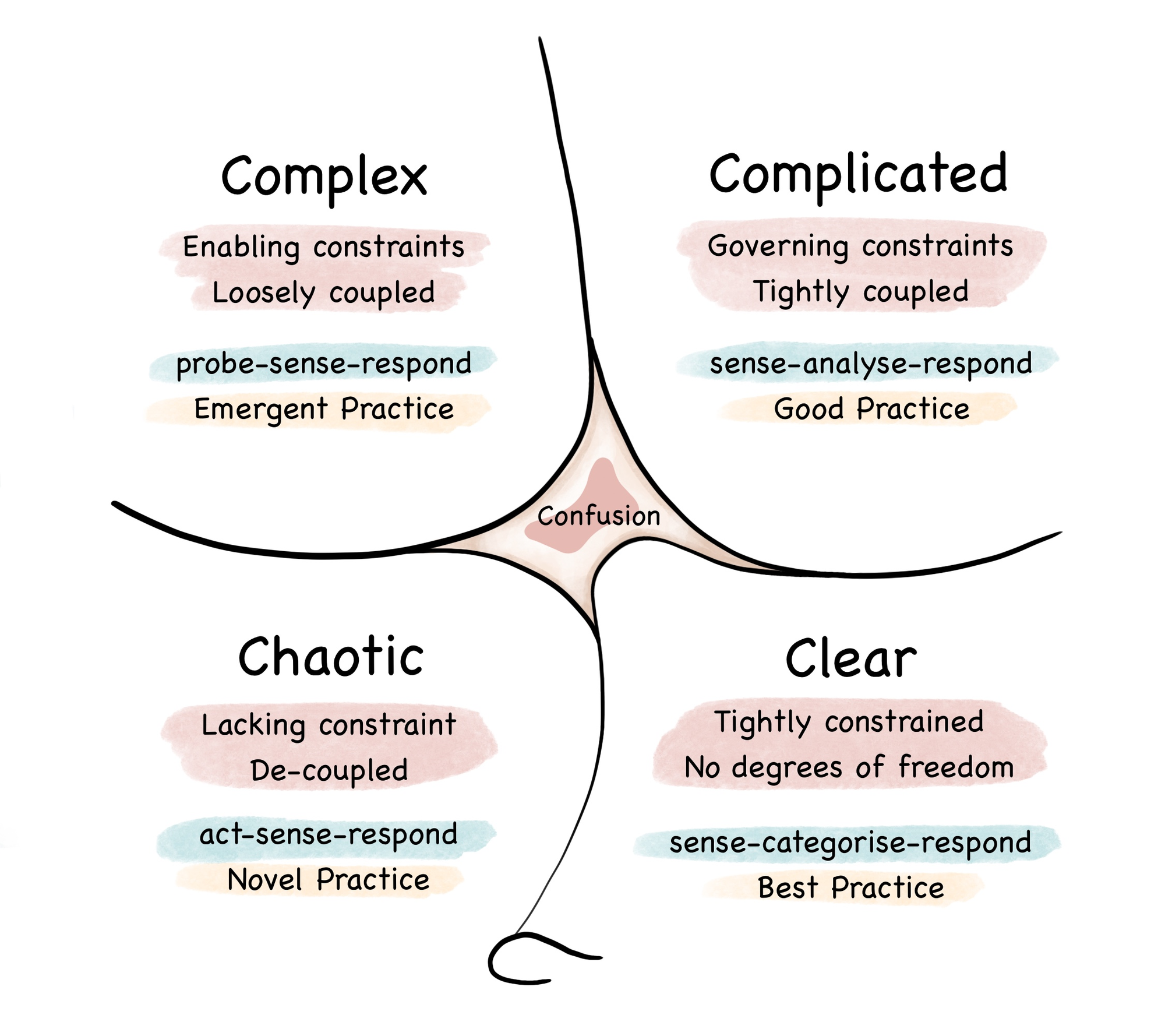 🔵 Cruising in chaos - Part 1, What is chaos anyway?