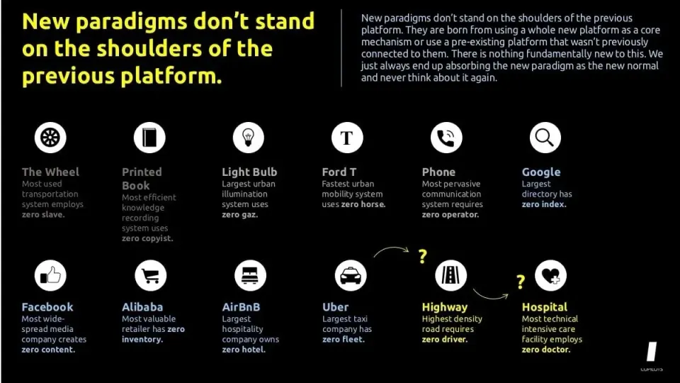 Keeping platform innovation in perspective