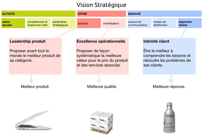 vision stratégique de la startup merkapt vision stratégique de la startup merkapt