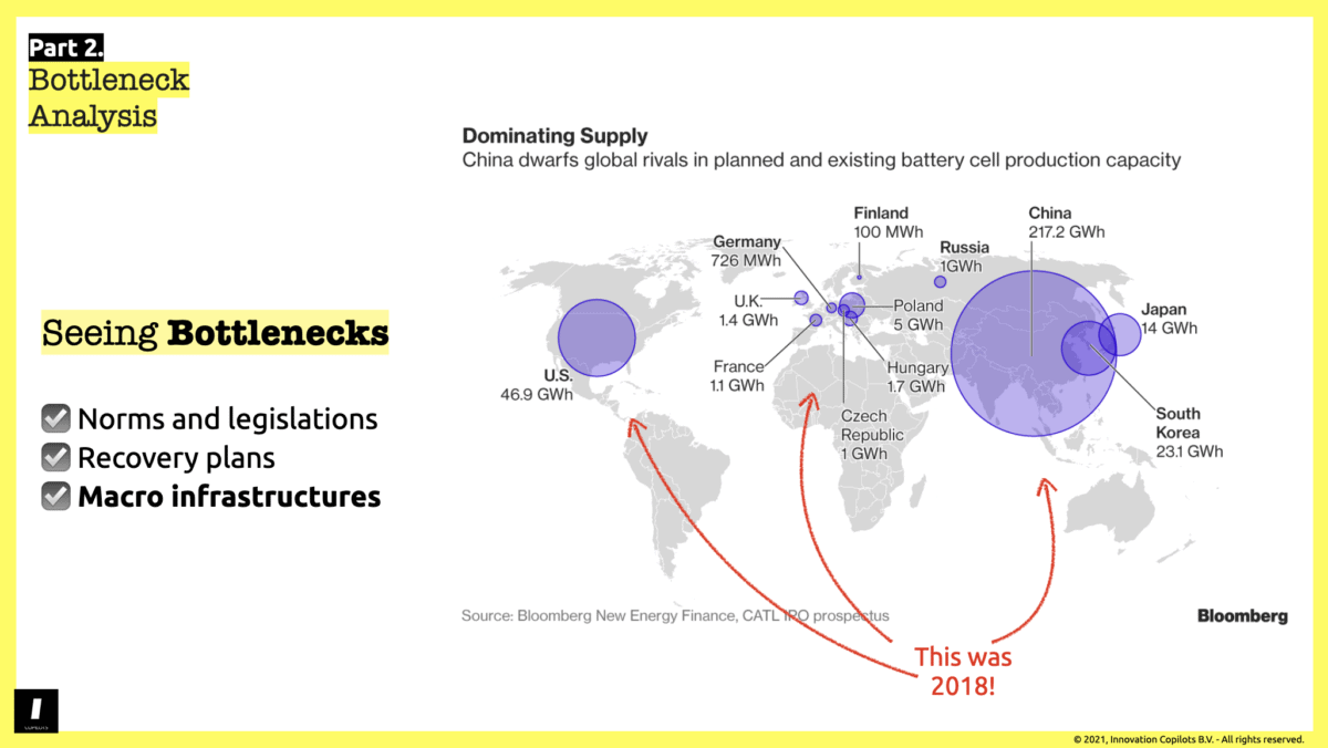 Governments investing in macro-infrastructures are the easiest to spot systemic bottlenecks in the markets.