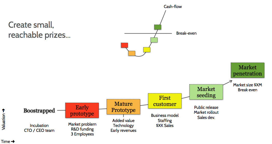 business development merkapt business development merkapt