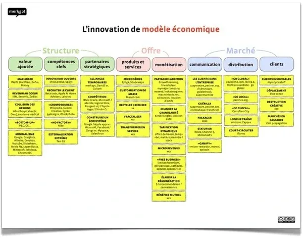 business-model-innovation