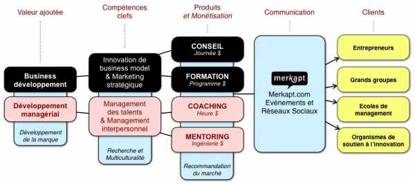 business-model-merkapt