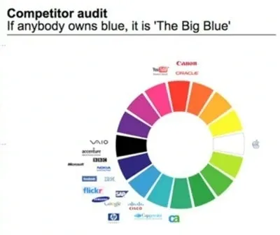 hp color audit
