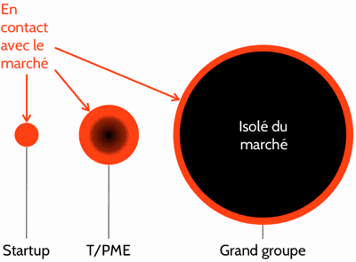 intrapreneuriat