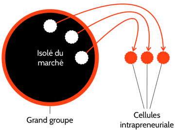 intrapreneuriat2