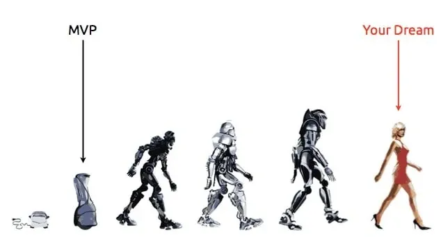 minimum viable product merkapt minimum viable product merkapt