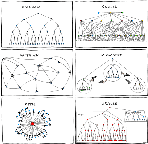 organizational_charts