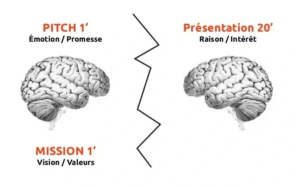 pitch court et pitch long - merkapt pitch court et pitch long - merkapt
