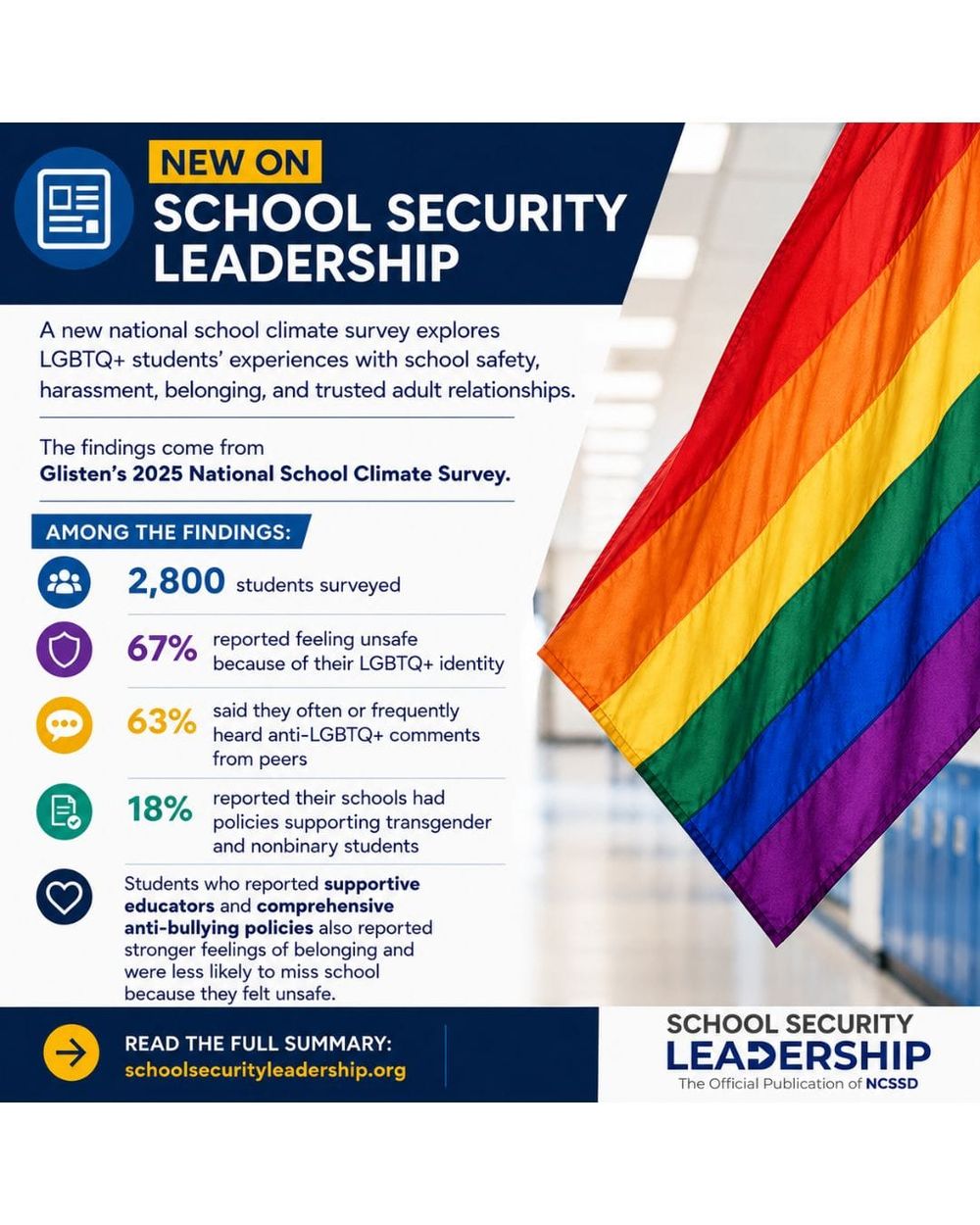 School Climate Survey Highlights Ongoing Safety Challenges for LGBTQ+ Students