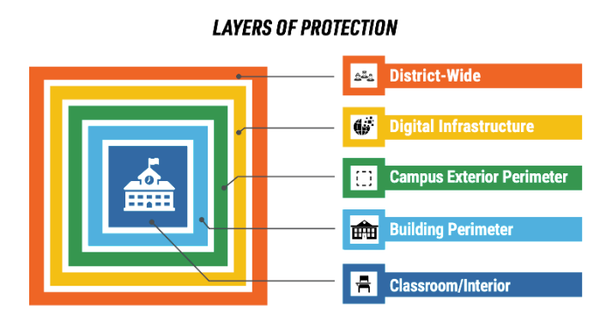 PASS Offers Free Digital Checklists for School Safety Assessments