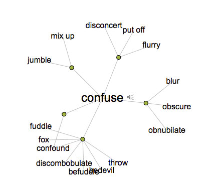 visual_thesaurus