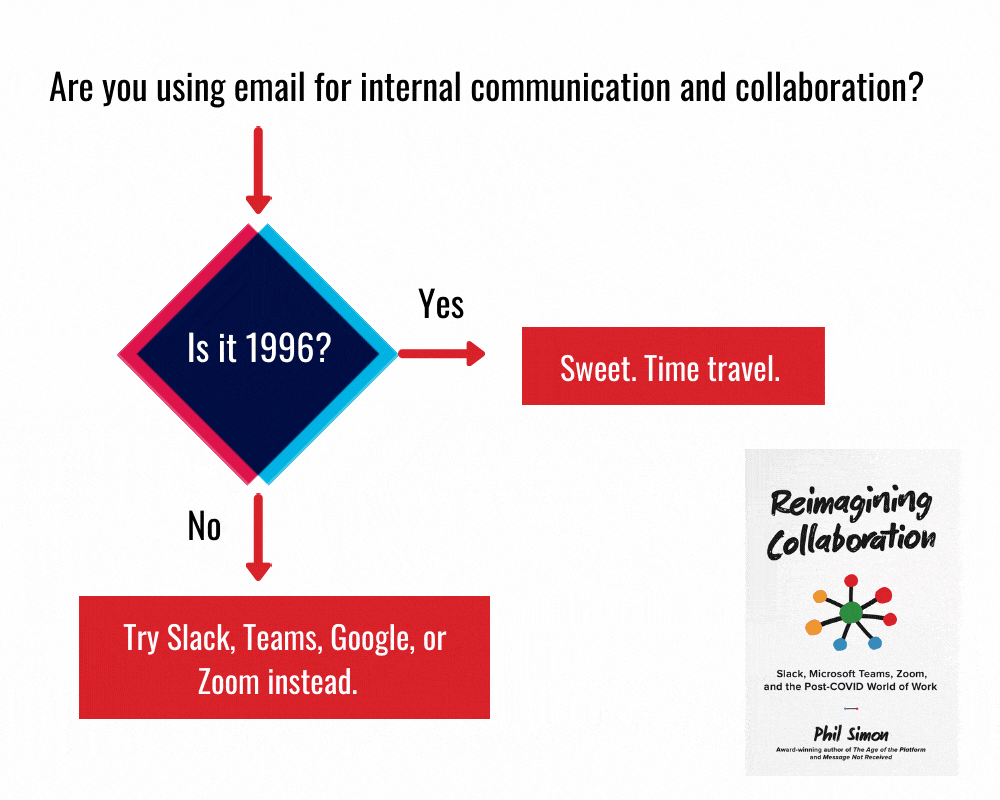 Should you use e-mail for internal communication?