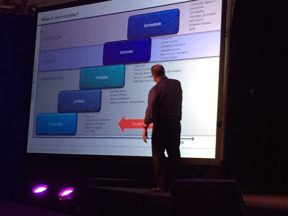 Communication Failures at the Collision Conference