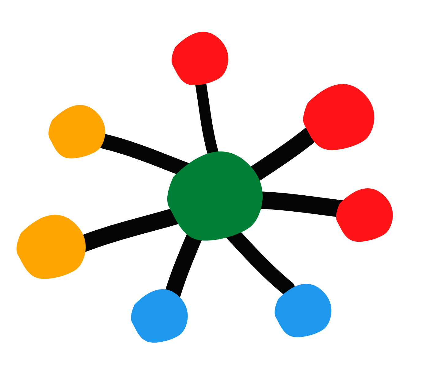 The Hub-Spoke Model of Collaboration