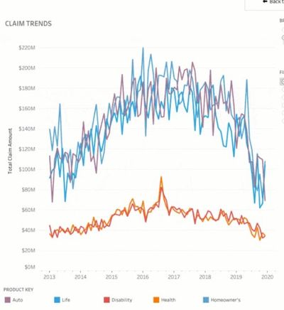 Tableau Animations Are Here. Professors Take Note.