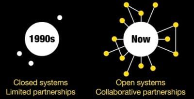 Understanding Contemporary Platforms