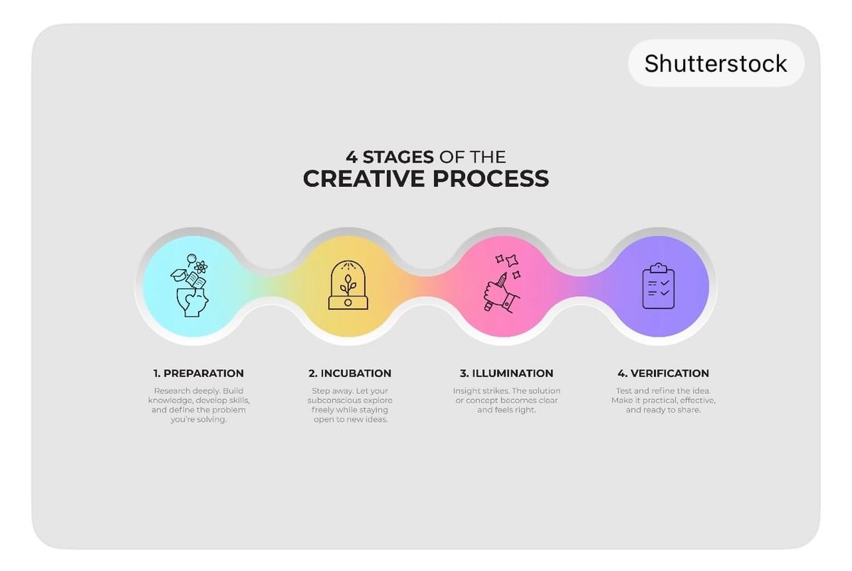 The Architecture of the "Aha" Moment: Why Your Best Decisions Happen When You’re Not Thinking.