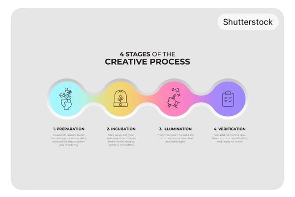 The Architecture of the "Aha" Moment: Why Your Best Decisions Happen When You’re Not Thinking.