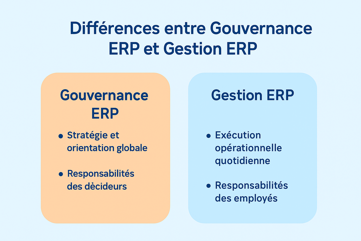 Gouvernance ERP vs Gestion ERP : quelle différence ?