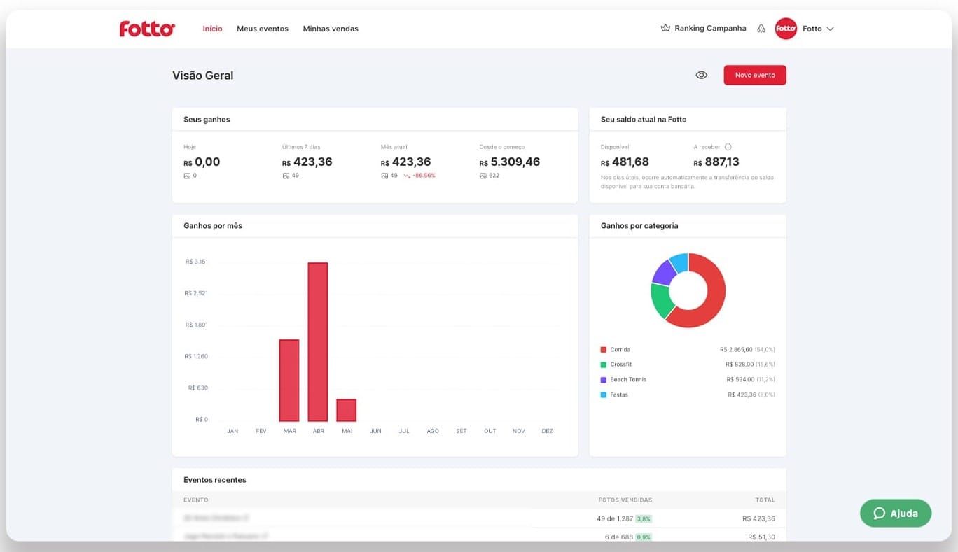 O que é Fotto? +30 Dúvidas Comuns Respondidas