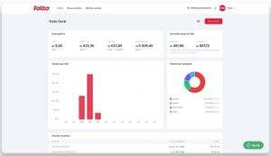 O que é Fotto? +30 Dúvidas Comuns Respondidas