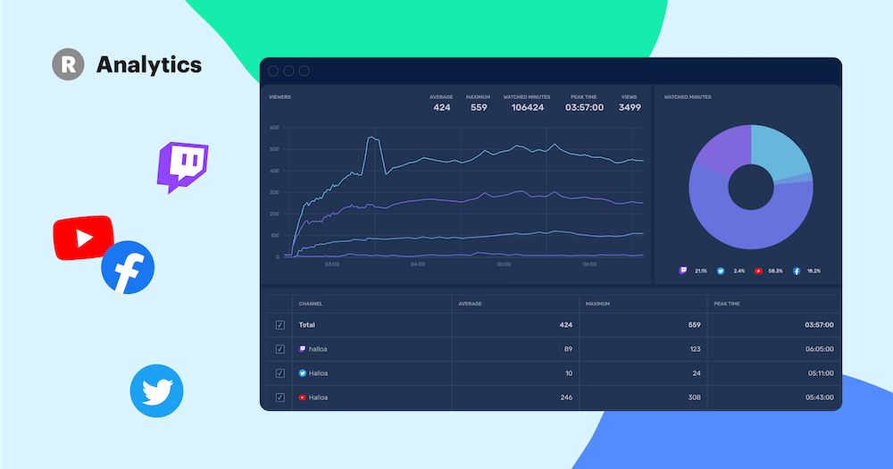 Restream Analytics: Everything you need to know