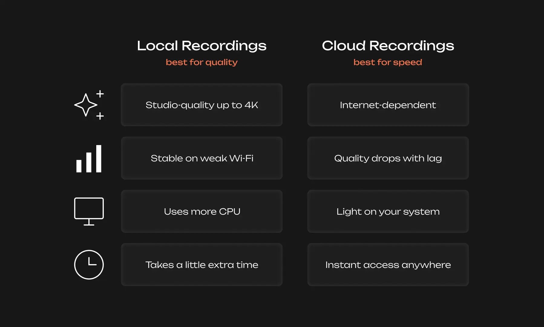 Comparing features of Local and Cloud recordings