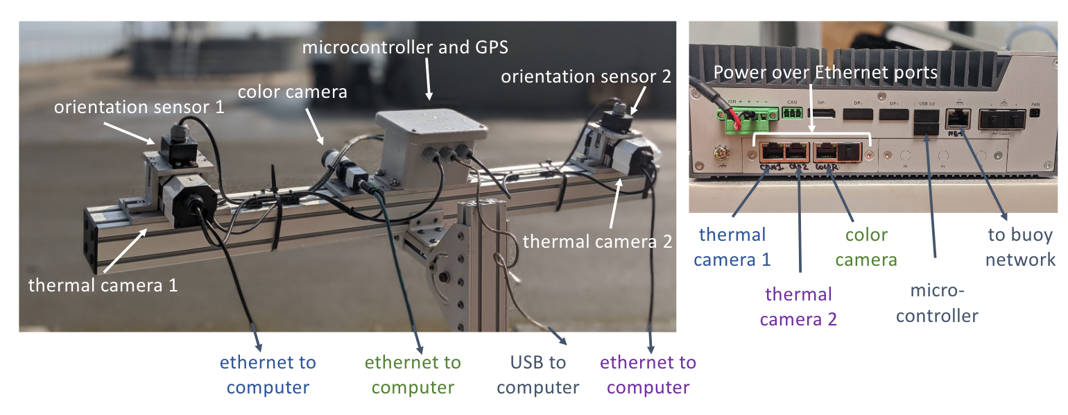 ThermalTracker-3D hardware layout
