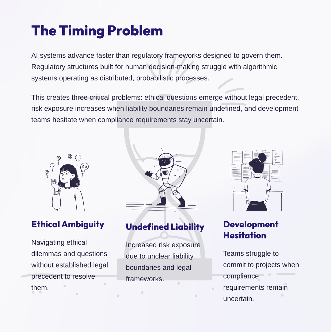 Governance protocols for AI systems when regulation lags deployment