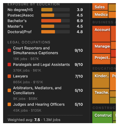 Why I rebuilt Karpathy's AI job exposure map